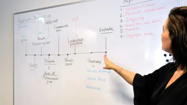 3. Onze Aanpak Eerst Begrijpen, Dan Aanpakken Min